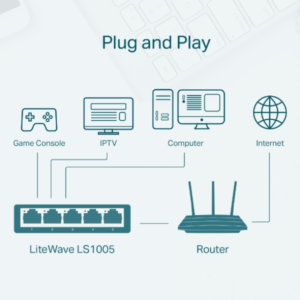 Switch TP-Link LS1005 5-Port 10/100Mbps	