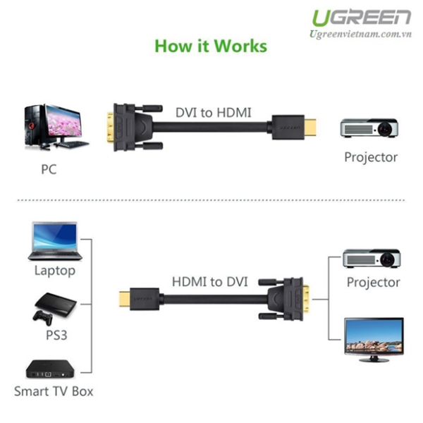 Cáp chuyển đổi HDMI to DVI 24+1 dài 3m HD106 chính hãng Ugreen 10136