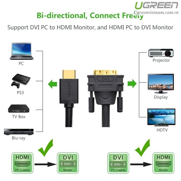 Cáp chuyển đổi HDMI to DVI 24+1 dài 5m HD106 chính hãng Ugreen 10137