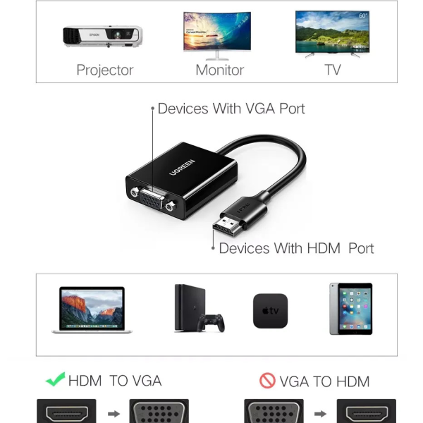Cáp Chuyển HDMI to VGA Ugreen 90813/CM611, hỗ trợ FullHD 1080P@60Hz, Trợ nguồn cổng USB-C