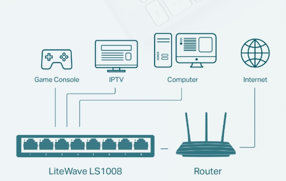 Switch TP-Link LS1008 8-Port 10/100Mbps	