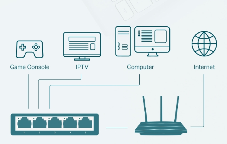 Switch TP-Link LS1005 5-Port 10/100Mbps	