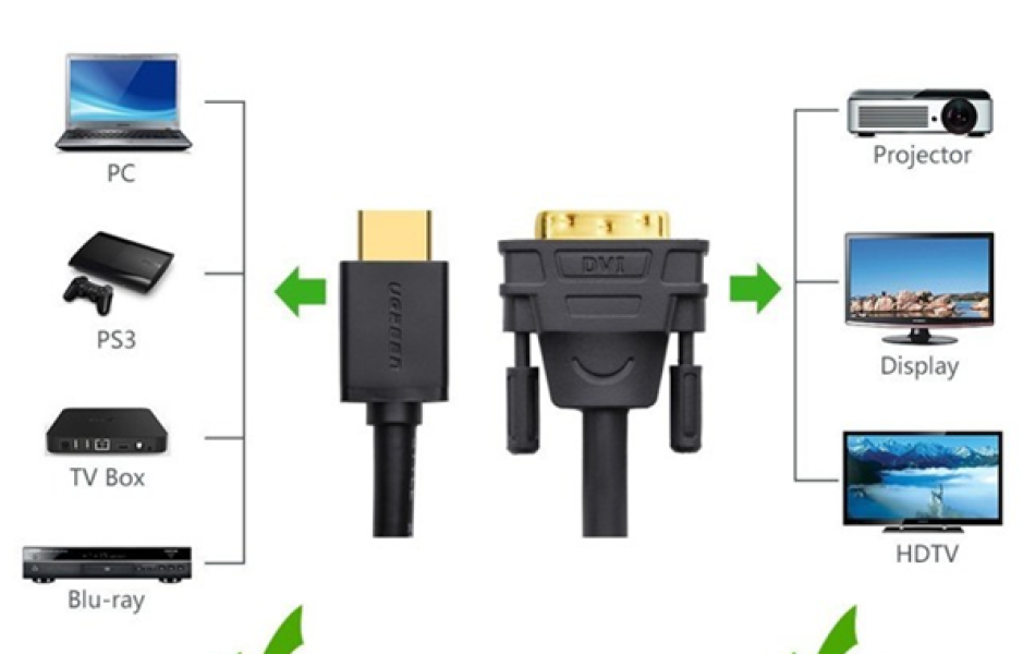 Cáp chuyển đổi HDMI to DVI 24+1 dài 5m HD106 chính hãng Ugreen 10137